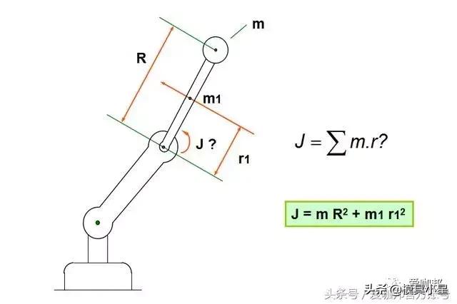 机械设计基础知识和技巧,机械设计必学知识点
