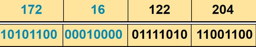 ip地址和内部ipv4地址,ipv4的ip地址标识方法