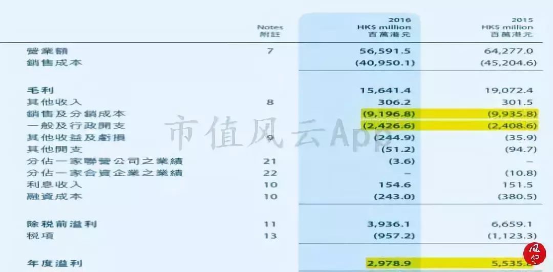 周大福黄金增长趋势,周大福黄金走势分析