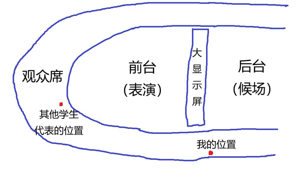 在大学的鄙视链,国内学校鄙视链