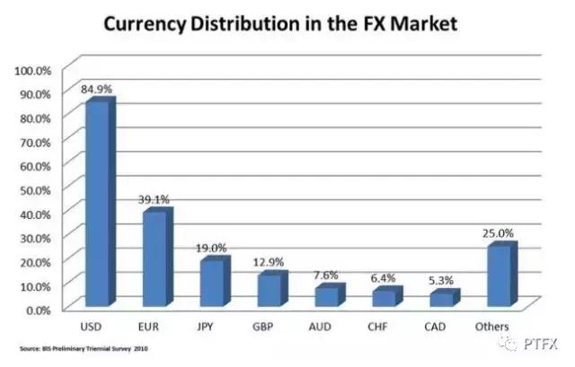 到底什么是外汇交易/卓德木鱼/卓德赠金20%可提取