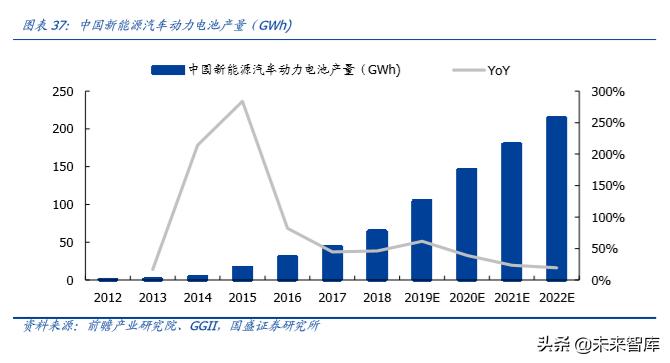 德赛电池最高能涨多少电量,德赛电池续航怎么样