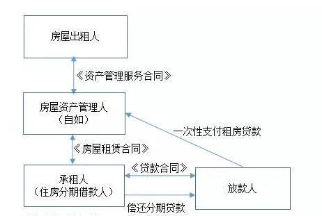 甲醛超标的出租房可以举报吗,甲醛超标出租违法吗怎么举报