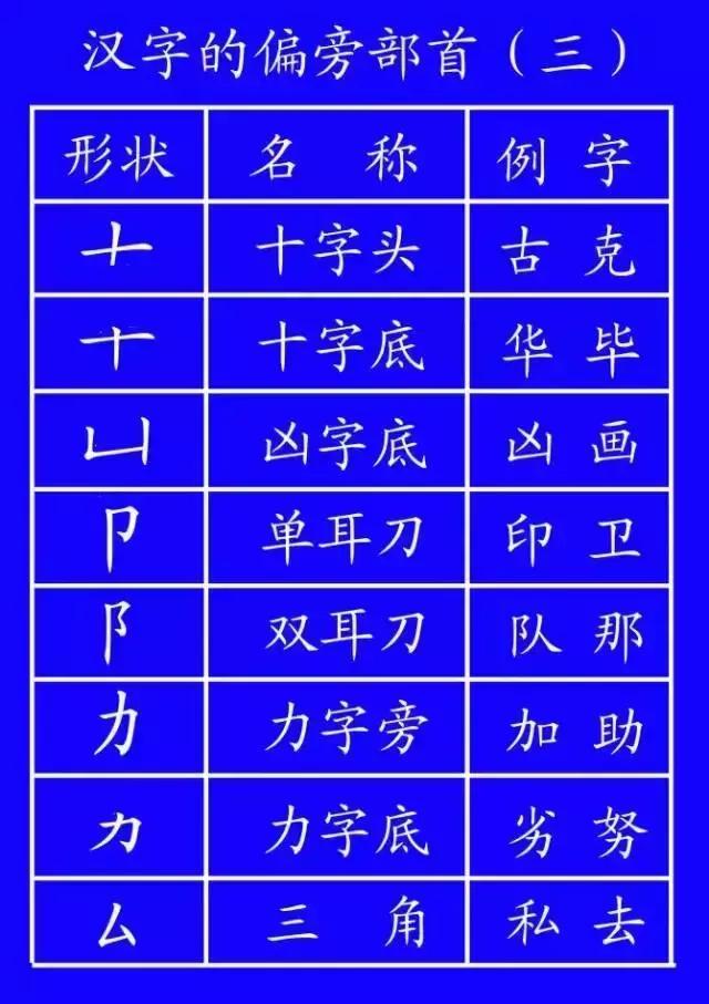 通知家长按照老师教的写笔顺,正式出台的笔顺标准写法超全面