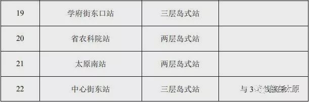 太原地铁1号线什么时候开通,太原地铁1号线是ppp项目吗