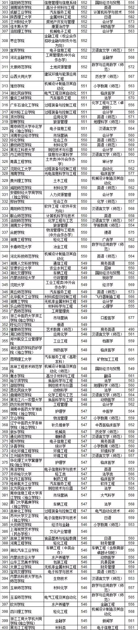 2018浙江省高考二段各校录取分,2018高考投档线浙江一段