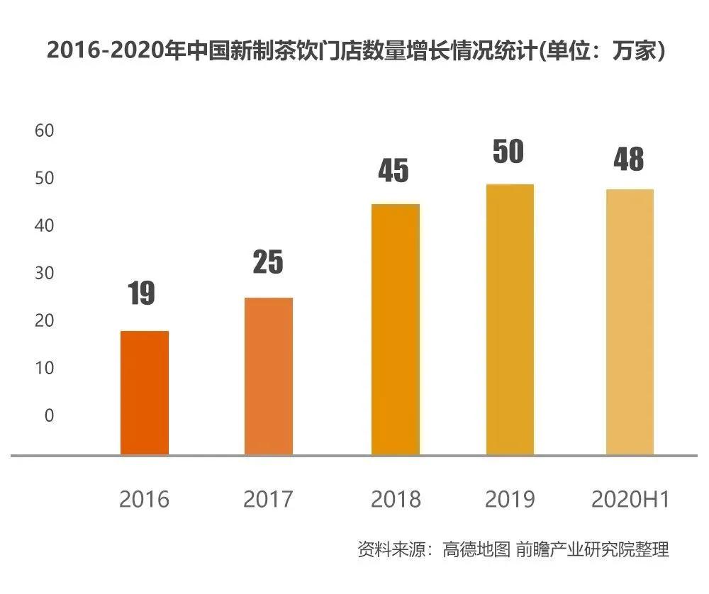 现在开奶茶店的前景怎么样,创业开奶茶店这3点要想清楚
