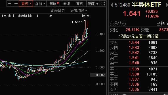 公募叛变了，茅台怎么办，难道要我去买美股？