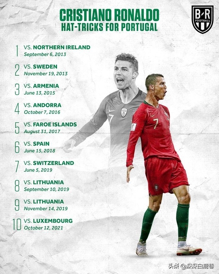 世界足坛第一c罗和梅西,比梅西和c罗更传奇的人物