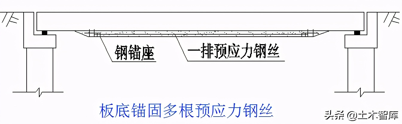 桥梁加固施工方法图解,桥梁的56个加固技术方法