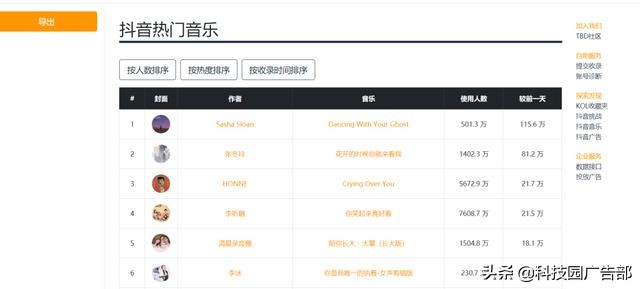 短视频运营一条龙工具分享,官方短视频运营小帮手