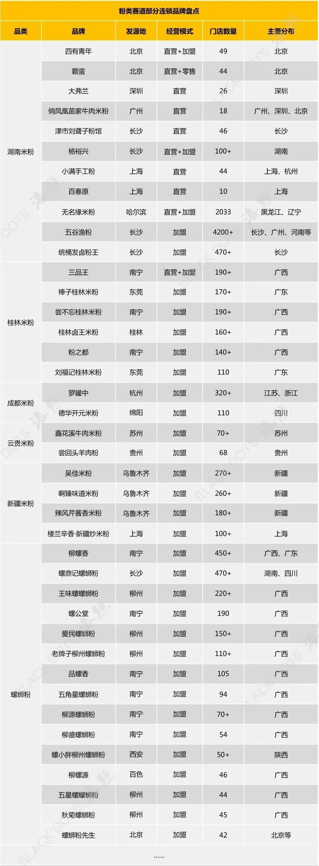 一碗米粉的千亿生意经,一碗米粉的千亿生意经验之谈