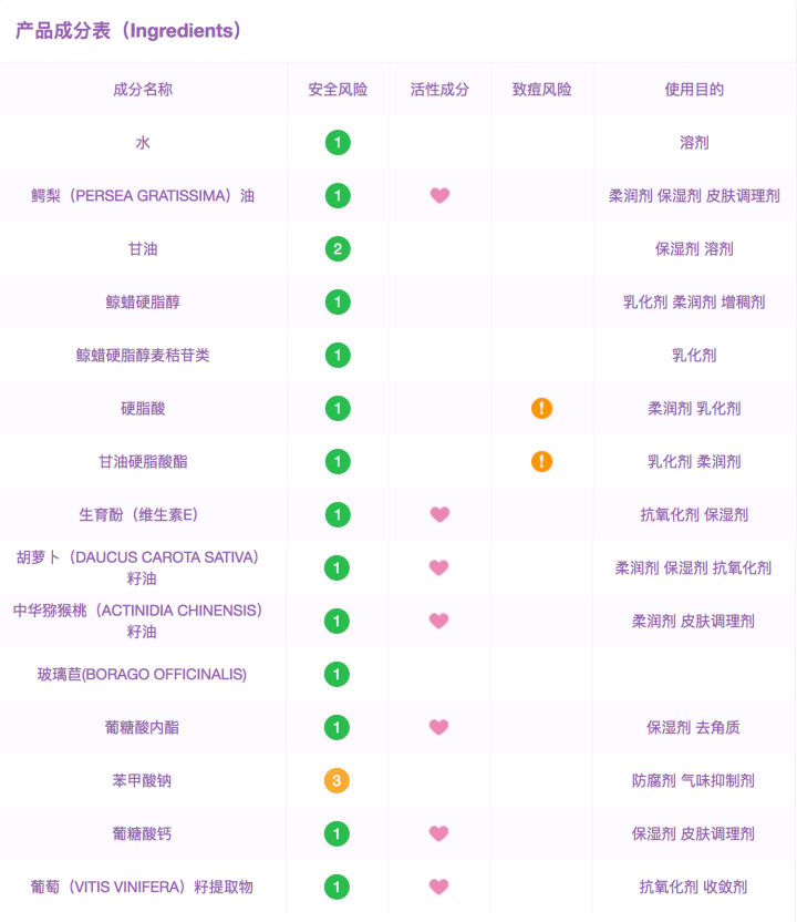 口碑最好的三款眼霜推荐,公认最好的三款眼霜