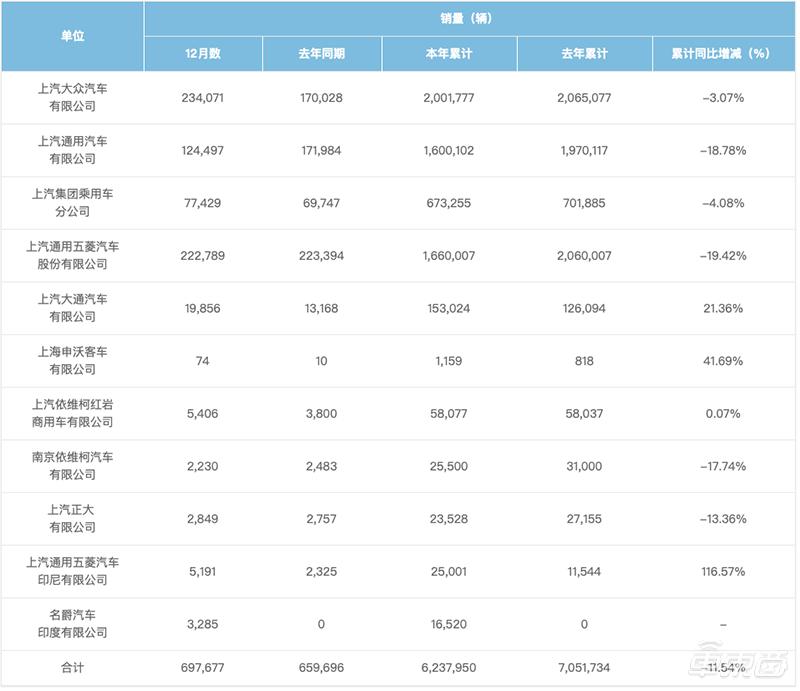 深度失速回收,深度失速什么意思