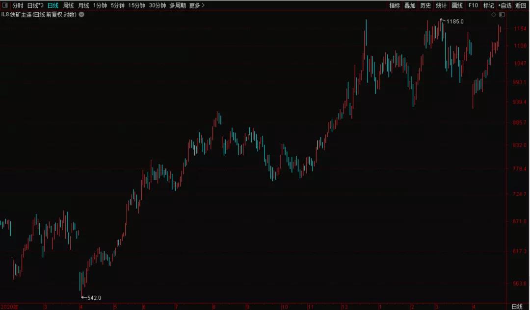 盈利能力最强的钢铁股,钢铁股现在是买入机会吗