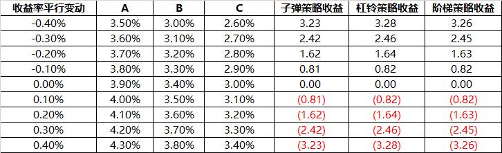 债券宏观经济数据分析,债券深度解析