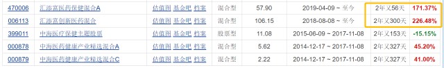 最新值得入手基金,值得买的好基金