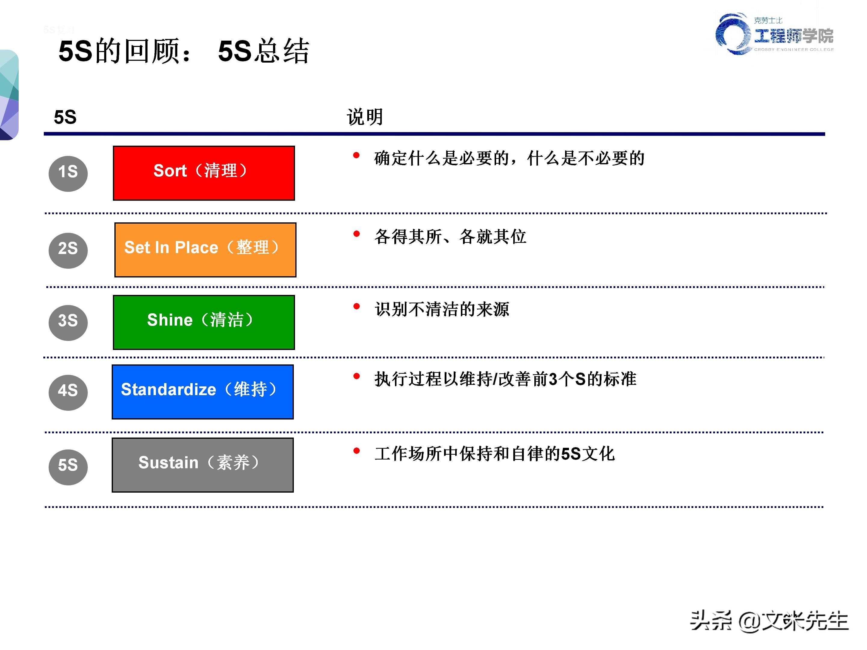 知名企业的5s管理,企业5s管理之整顿