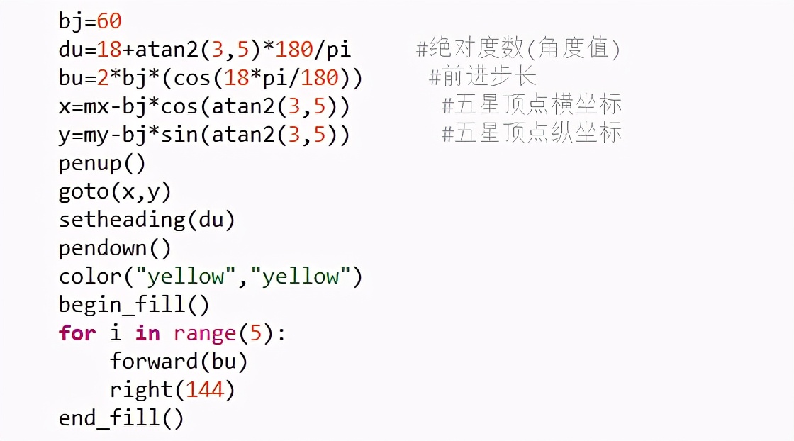 python阶梯图案,python绘制n边形