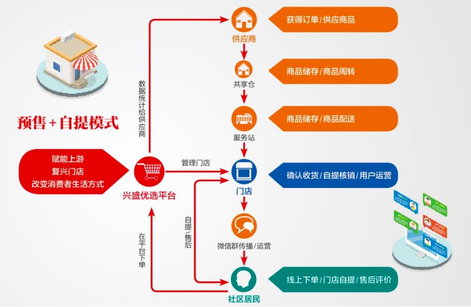 阿里京东拼多多电商下半场拼什么,阿里腾讯拼多多农业