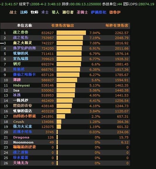 魔兽世界tbc术士和猎人哪个好玩,怀旧服猎人如何打术士
