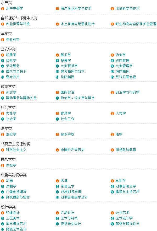 全国所有大学及特点专业介绍,专科大学专业介绍大全