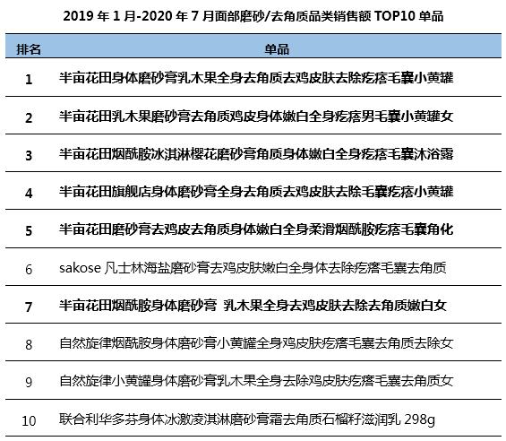 半年卖十亿，半亩花田凭什么？1万6千字告诉你
