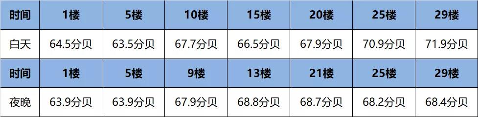 爷爷家，离二环线14米