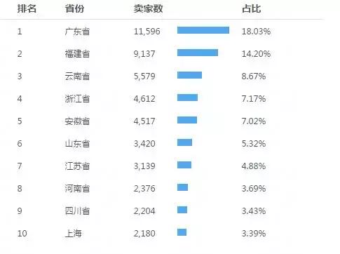 双11茶叶类销量排行,双11茶叶成交榜
