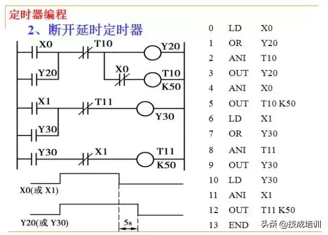 零基础plc入门全部视频教程,信捷零基础学plc入门到精通