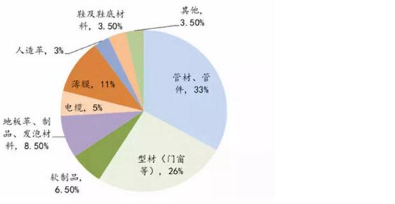 梳理ppt思路,pta甲醇产业链