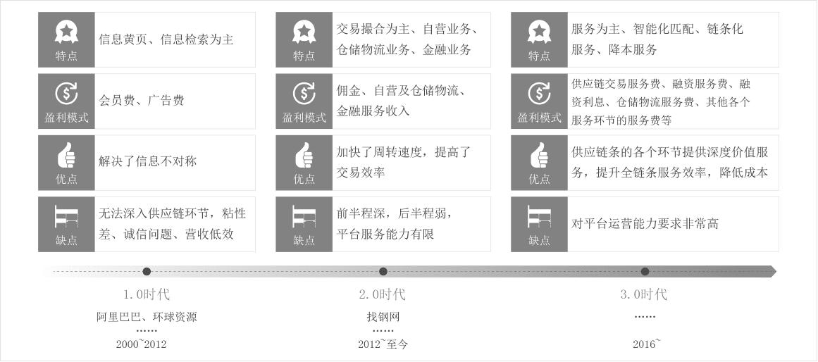 legendshop跨境平台,legendshop跨境电商解决方案