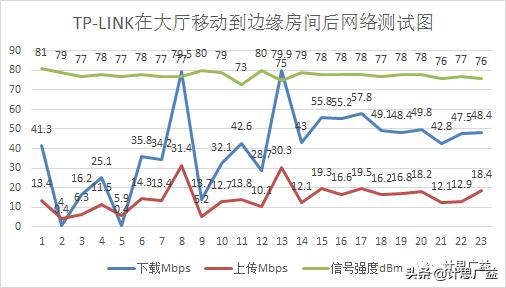 wifi路由器怎么放大信号范围,路由器怎么设置中间wifi放大器