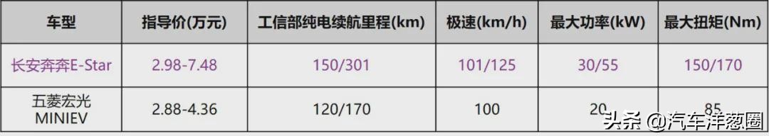 买到就是赚到省钱才是硬道理,买到就是赚到的车