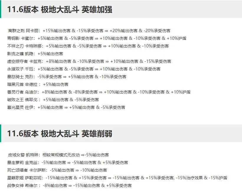 英雄联盟手游极地大乱斗皇子buff,极地大乱斗无buff胜率排行