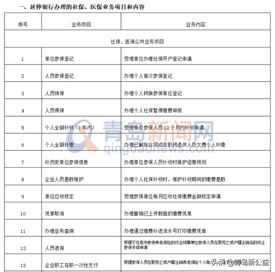 青岛的社保和医保卡在哪办理,青岛社保医保用什么银行
