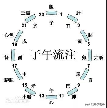 六壬断风水视频讲解大全,大六壬风水课例详解大全