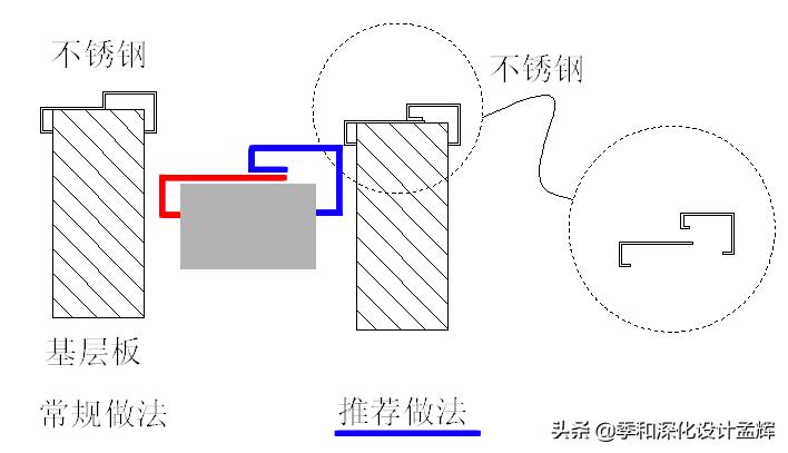不锈钢电梯门套安装视频教程,不锈钢阳台门套安装全过程