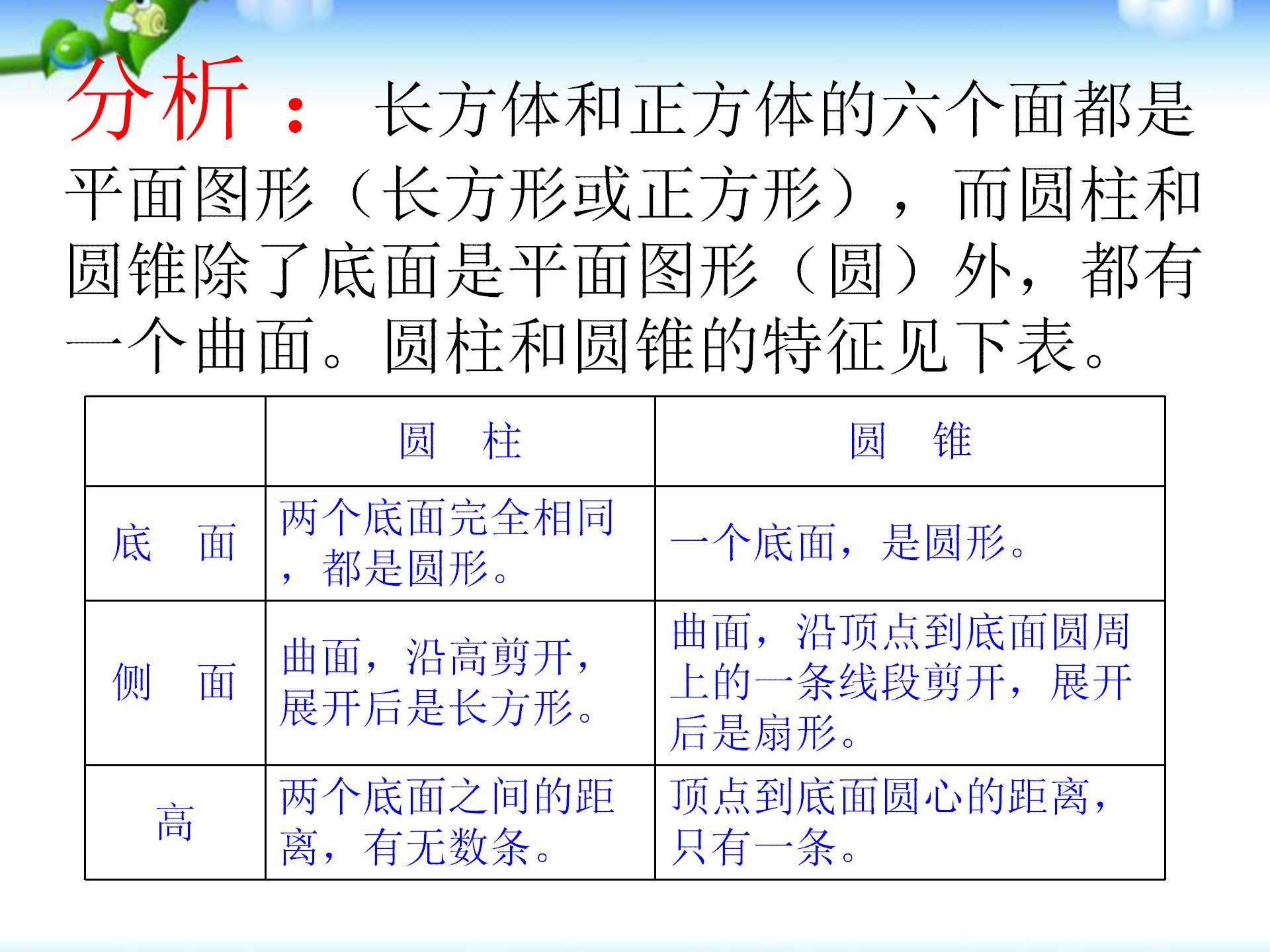 小升初圆柱圆锥体积应用题知识,小升初数学圆柱圆锥的应用题讲解