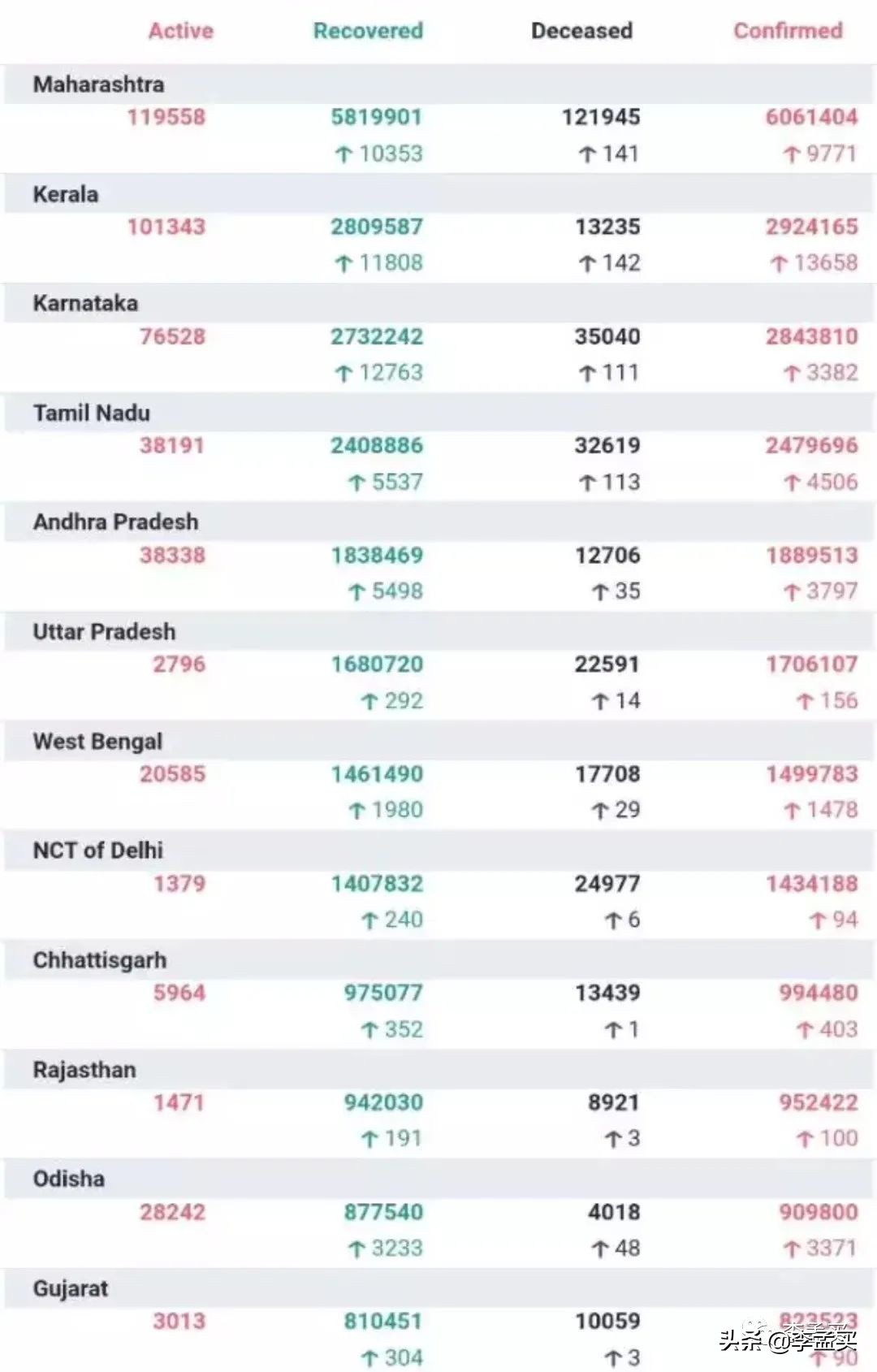 印度疫情最新确诊人数和死亡人数,印度疫情最新消息死亡人数