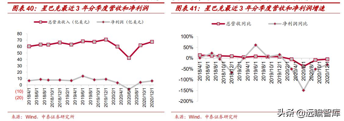中国星巴克咖啡行业竞争分析,星巴克在中国打造咖啡创新产业园