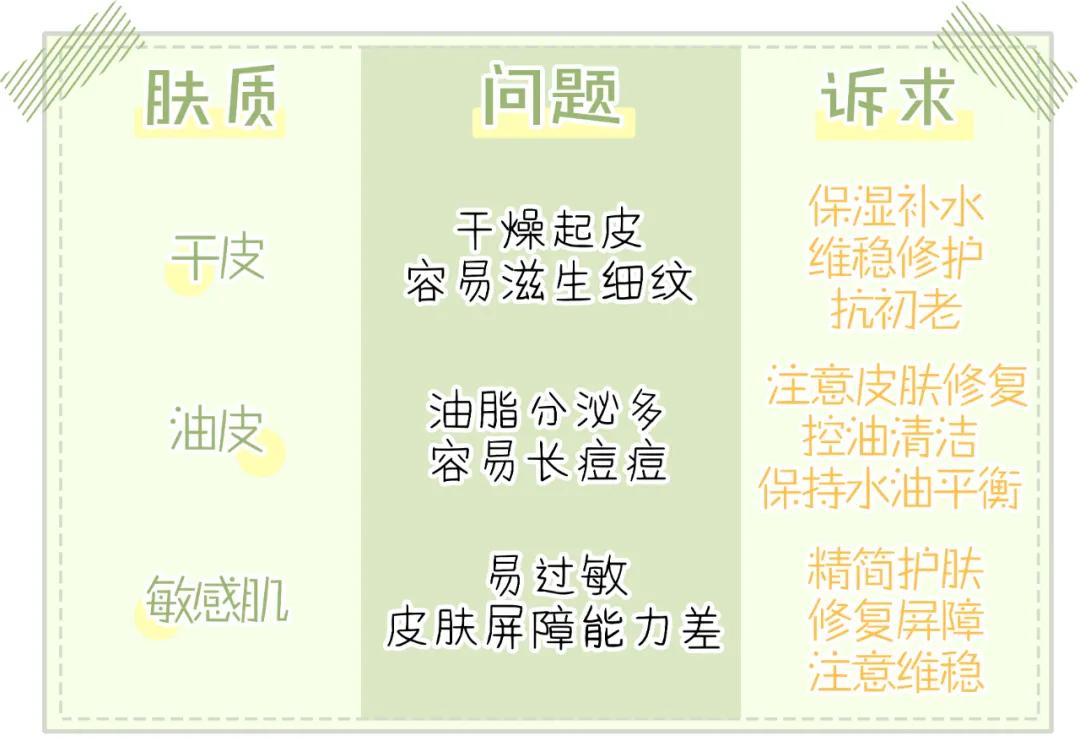 适合干皮的cp水乳,适合大油皮的水乳cp