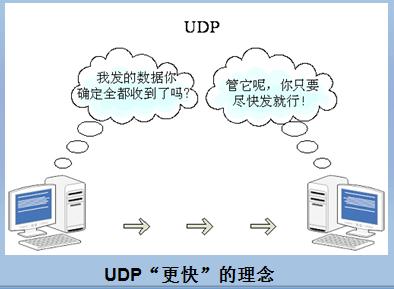 c语言socket编程详解,c语言socket网络编程