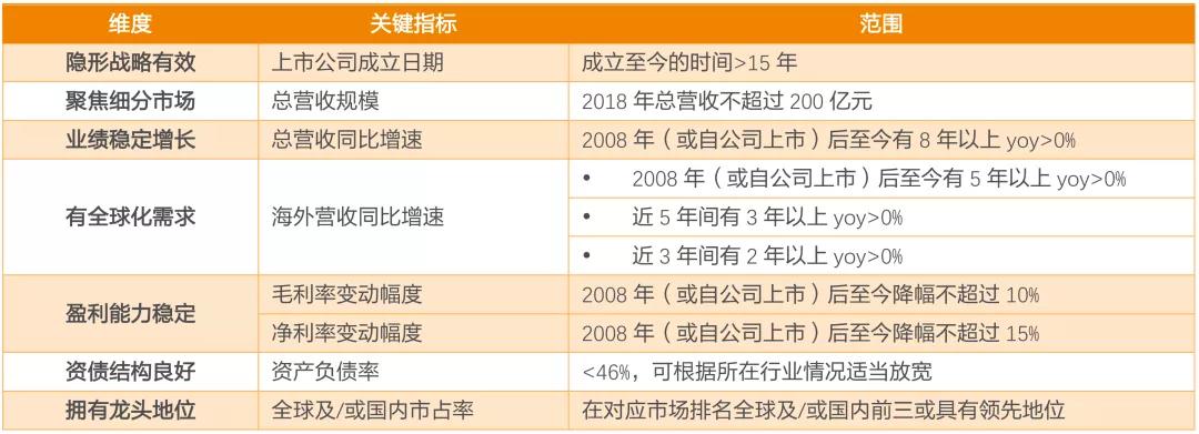 全球资产定价之锚,a股股票定价标准