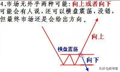 股票短线买卖点技巧入门教程,短线如何判断买卖点位图解
