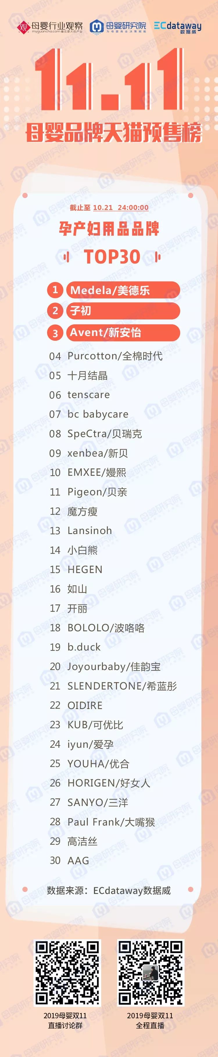 双11孕妇用品搜索免单,孕产妇用品品牌排行榜