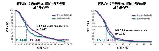 在艰巨中前行的感悟,肺鳞癌治疗指南