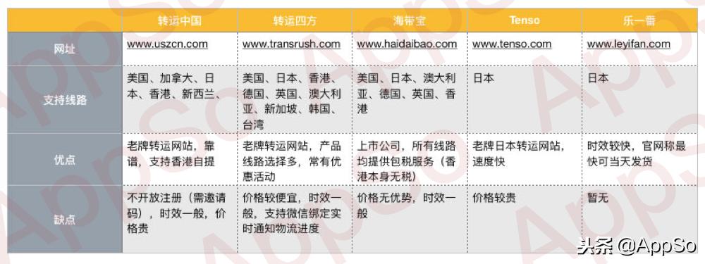 美国双11必买清单,美国双11怎么买