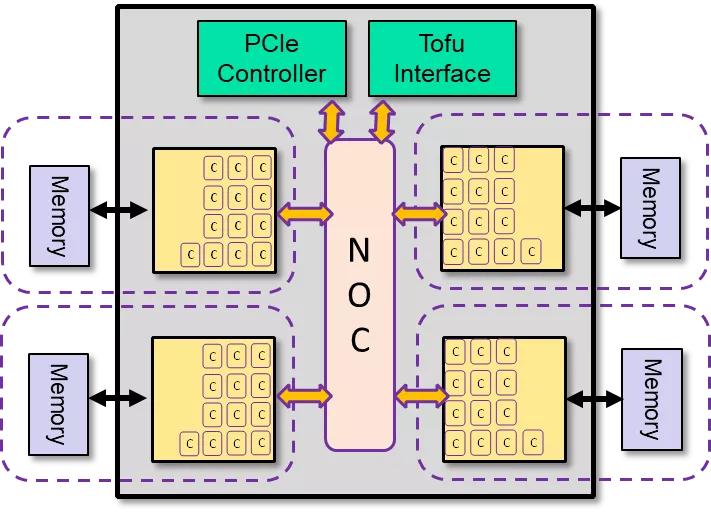 世界超算的状况和发展前景是什么,中国超算独揽排名