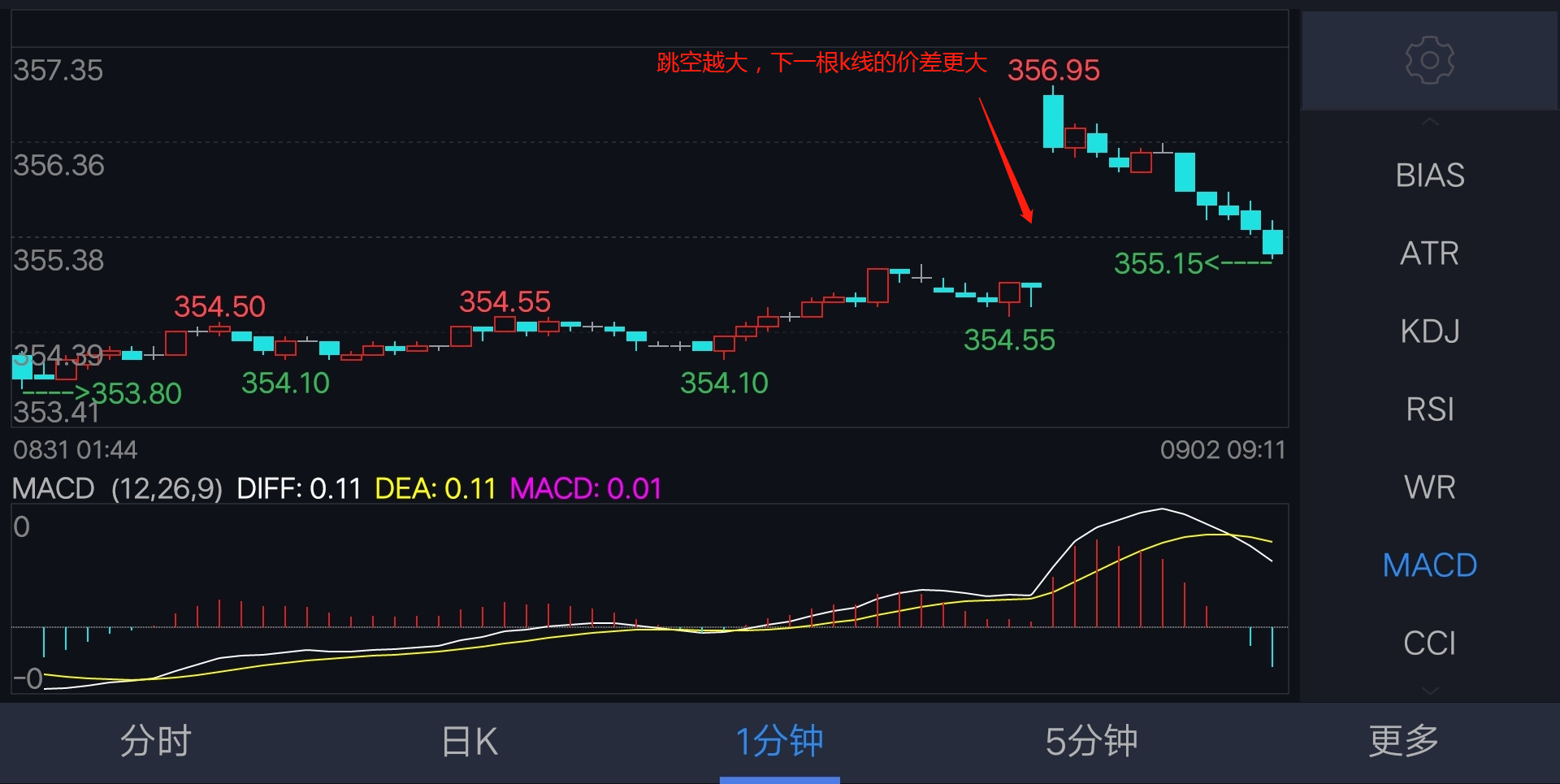期货k线图分析入门从零开始学习,期货k线口诀表